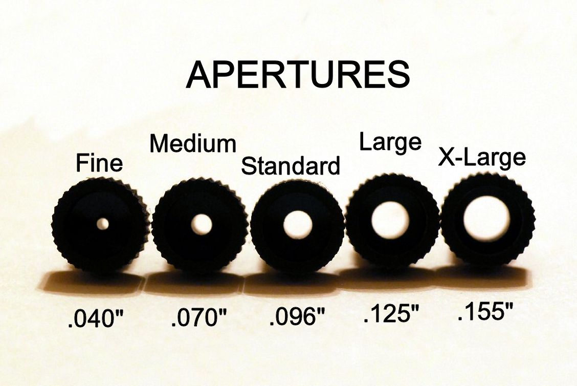 Apertures